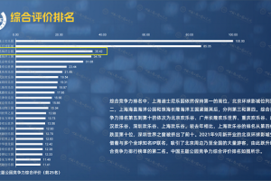 中国主题公园发展论坛：海昌海洋公园揽获等五项大奖