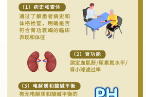 “威”学术 | 血液透析细细说（1）——透析准备工作①