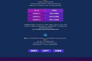 实力“宠粉”！WCG MARKETS倾心回馈活动重磅来袭！