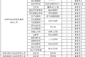 成都科技创新投资集团有限公司 2024年春季公开招聘公告