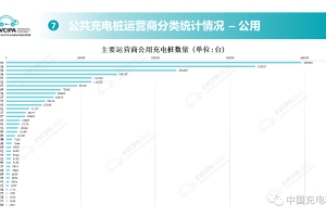 同比增长75%！云快充携手17000+运营商构建全国充电网络